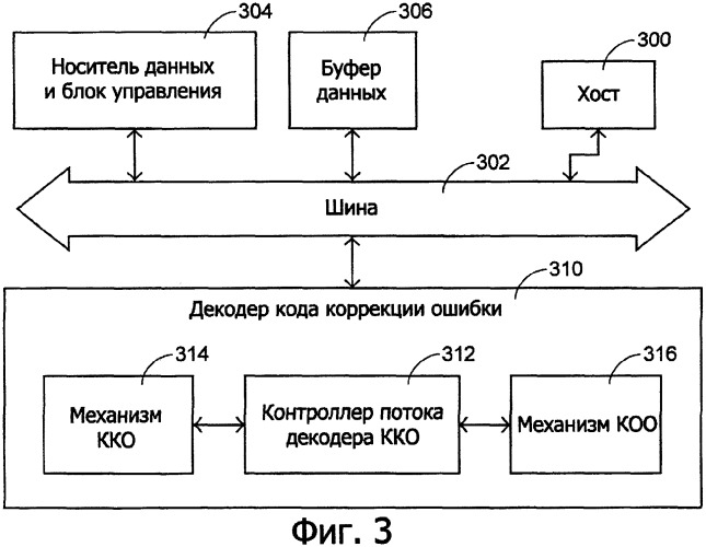 Способ и устройство коррекции кода ошибки (патент 2318294)