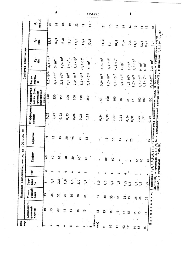 Электропроводящая полимерная композиция (патент 1154295)