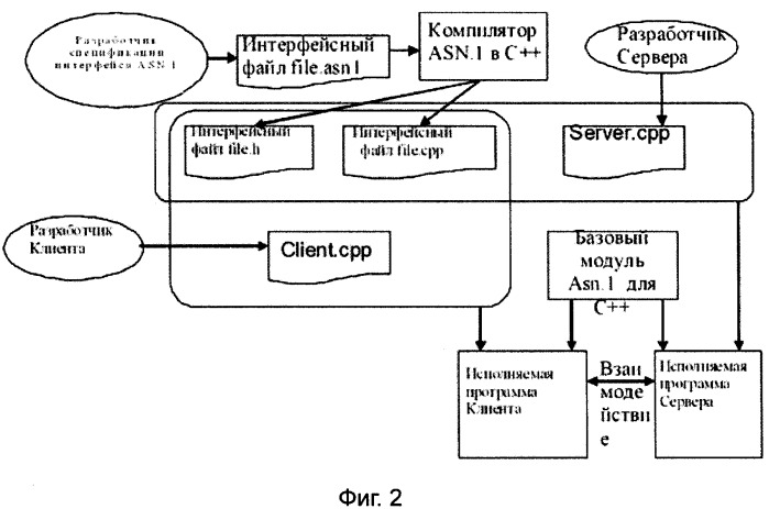 Способ обработки данных связи tlv-формата (патент 2473180)