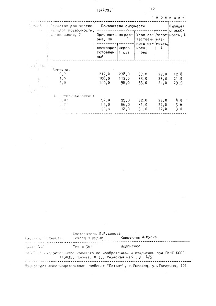 Способ получения средства для чистки твердой поверхности (патент 1544795)