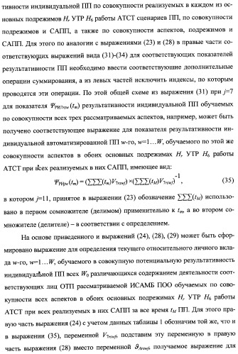 Интегрированный механизм &quot;виппер&quot; подготовки и осуществления дистанционного мониторинга и блокирования потенциально опасных объектов, оснащаемый блочно-модульным оборудованием и машиночитаемыми носителями баз данных и библиотек сменных программных модулей (патент 2315258)