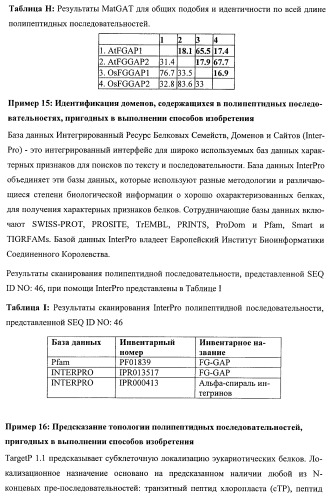 Растения, имеющие улучшенные характеристики роста, и способы их получения (патент 2463352)
