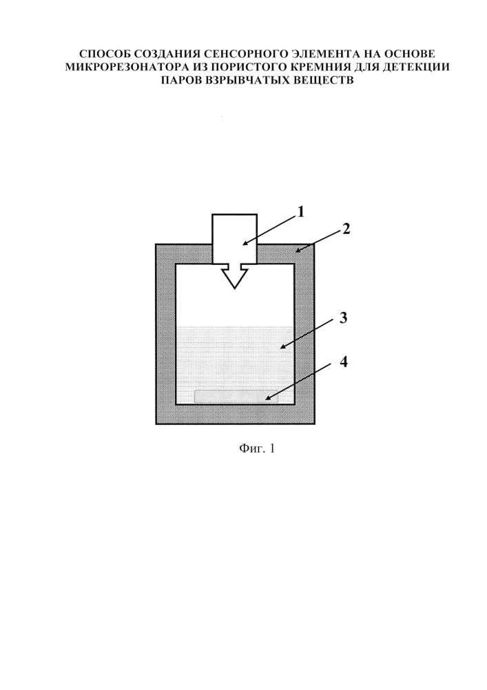 Способ создания сенсорного элемента на основе микрорезонатора из пористого кремния для детекции паров взрывчатых веществ (патент 2661611)
