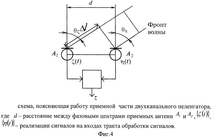 Радиолокационный пеленгатор локализованных объектов (патент 2580830)