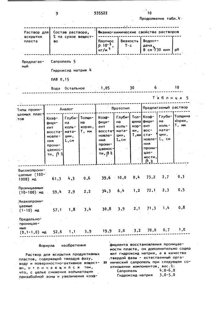 Раствор для вскрытия продуктивных пластов (патент 935522)