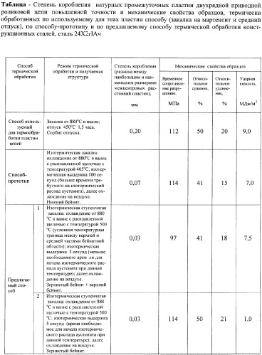 Способ термической обработки конструкционных сталей (патент 2348701)