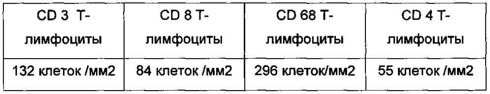 Способ прогнозирования эффективности проведения гепатотропной терапии у больных неалкогольной жировой болезнью печени (патент 2595827)