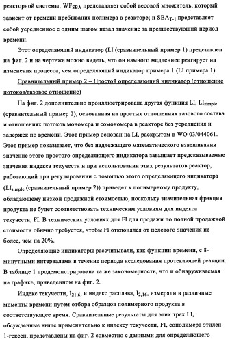 Мониторинг и регулирование полимеризации с использованием улучшенных определяющих индикаторов (патент 2342402)