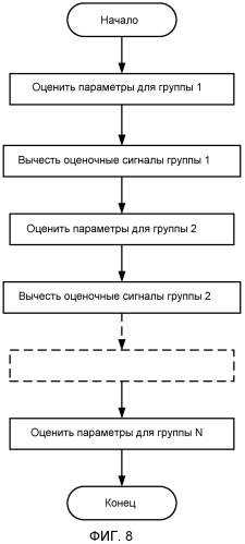 Передача и прием кодированного света (патент 2550497)