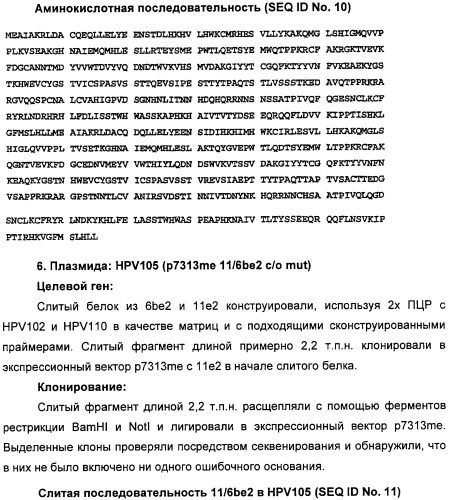 Полинуклеотидная последовательность, кодирующая полипептид вируса папилломы человека, ее применение, а также содержащие ее вектор и фармацевтическая композиция (патент 2354701)