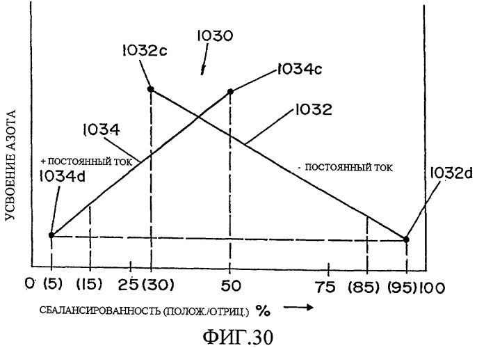 Способ дуговой сварки электродом с порошковым сердечником (патент 2319585)