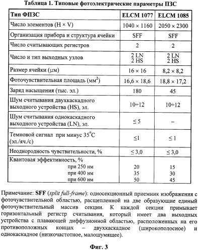Способ и система дальнего оптического обнаружения и определения местоположения летящего в стратосфере или на большой высоте со сверхзвуковой скоростью объекта по критериям конденсационного следа его силовой установки в атмосфере (патент 2536769)