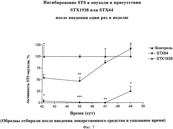 Стероидные соединения в качестве ингибиторов стероидсульфатазы (патент 2428427)