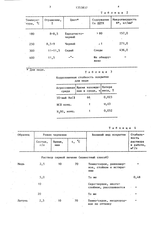 Состав для чернения цветных металлов и их сплавов (патент 1353837)