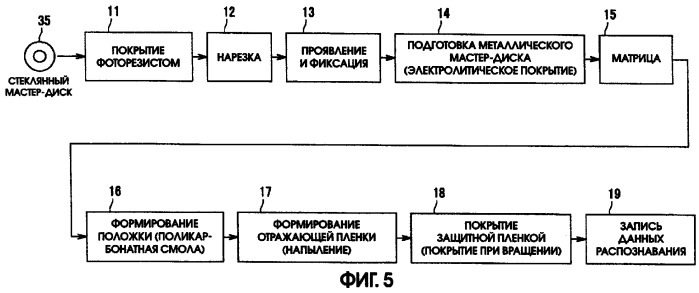 Способ записи/воспроизведения данных (патент 2300149)