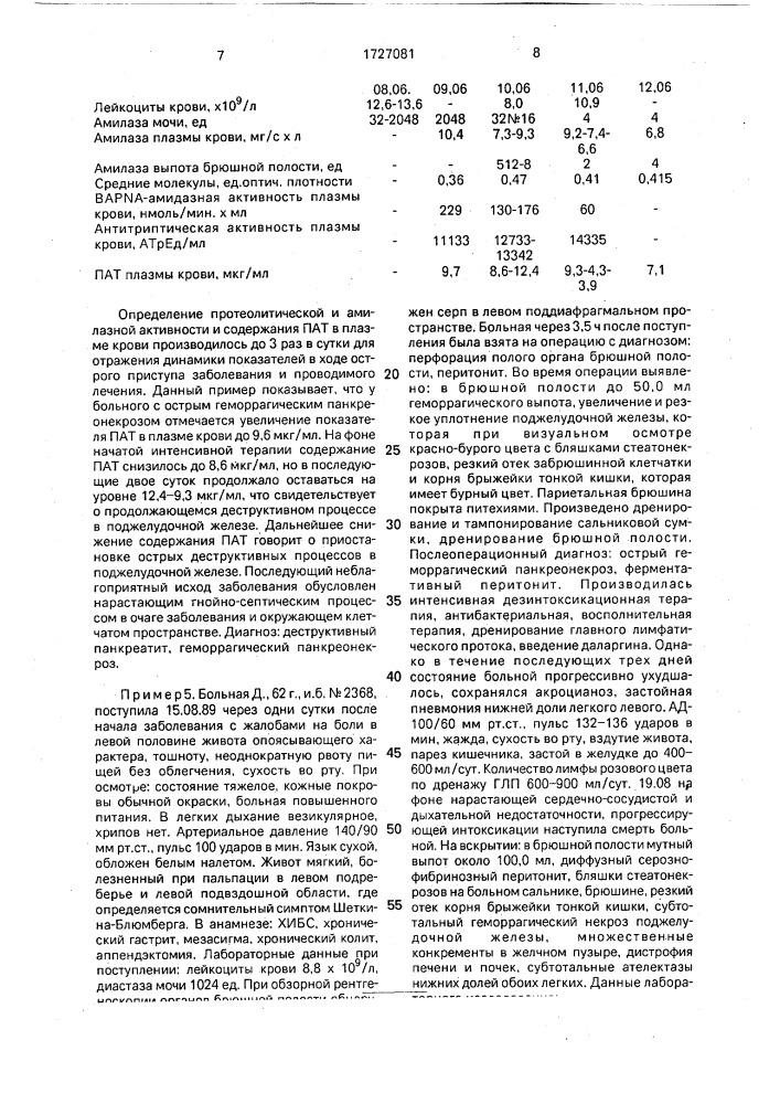 Способ дифференциальной диагностики отечной и деструктивной форм острого панкреатита (патент 1727081)