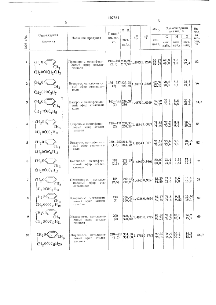 Способ получения алкилариловых эфиров этиленгликоля (патент 197561)