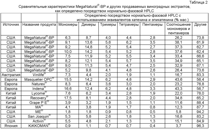 Способ снижения артериального давления у индивидов с состоянием, предшествующим гипертензии, и/или у индивидов с метаболическим синдромом (патент 2427382)