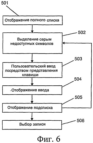 Ввод текста с использованием двух алфавитов и функция выделения клавиш (патент 2525748)