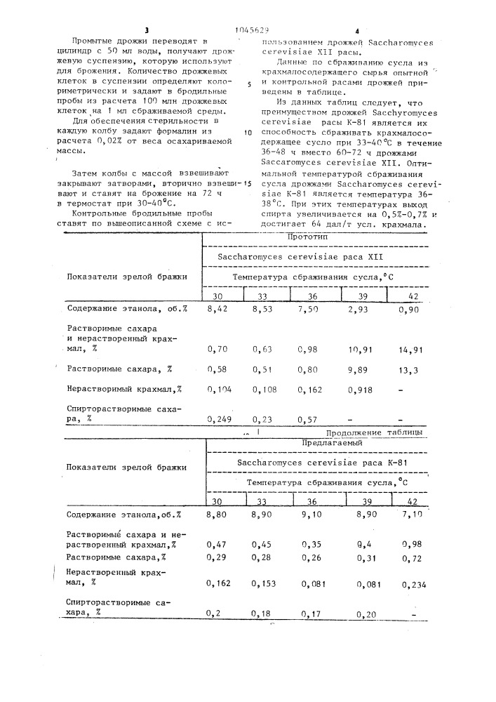 Термофильный штамм дрожжей @ @ @ @ -81,используемый для сбраживания крахмалосодержащего сырья при производстве этилового спирта (патент 1045629)