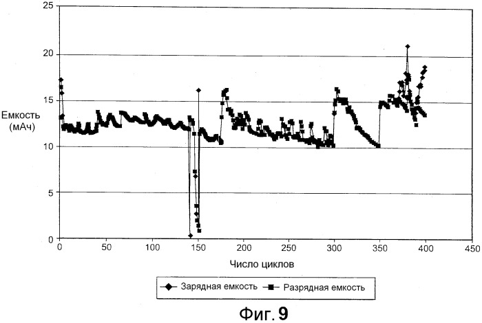 Способ получения титаната лития (патент 2519840)