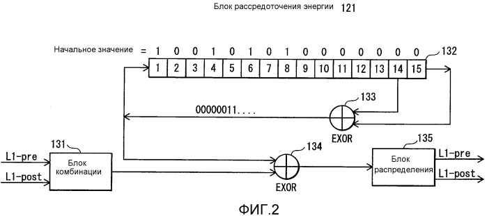 Передатчик, способ передачи, приемник, способ приема, программа и интегральная схема (патент 2532418)