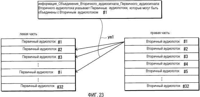 Носитель записи, устройство воспроизведения и способы записи и воспроизведения (патент 2393556)