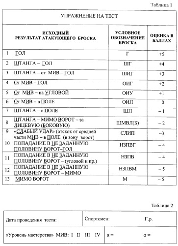 Макет-имитатор вратаря в водном поло, тренировочная плавучая кассета для ватерпольных мячей, способ экспериментальной оценки координационной выносливости спортсменов в технике атакующих бросков в водном поло, способ тренировки игроков в водном поло с использованием специализированных тренажерных устройств, система контроля атакующих бросков в водном поло (патент 2333026)