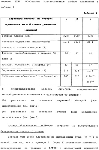 Полимерное покрытие для медицинских устройств (патент 2308976)