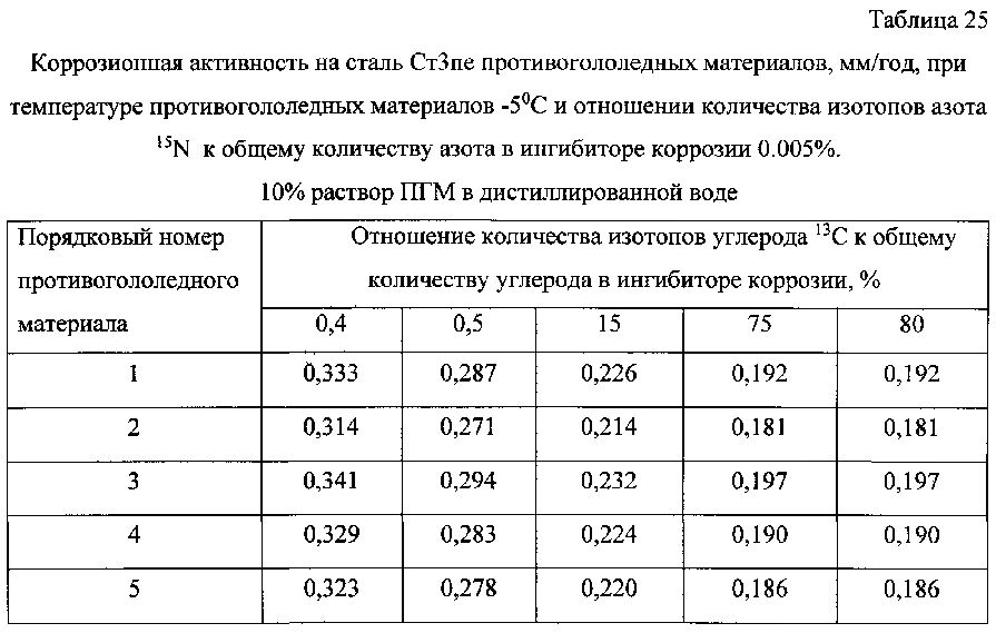 Способ получения твердого противогололедного материала на основе пищевой поваренной соли и кальцинированного хлорида кальция (варианты) (патент 2597314)