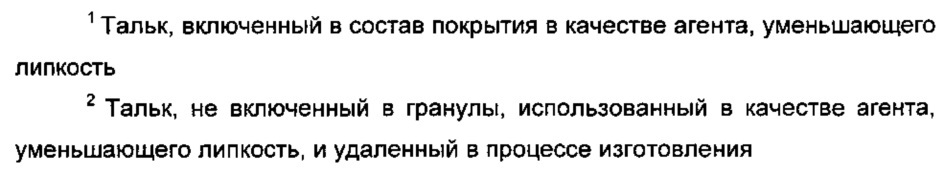 Композиция гидрокортизона с контролируемым высвобождением (патент 2619869)