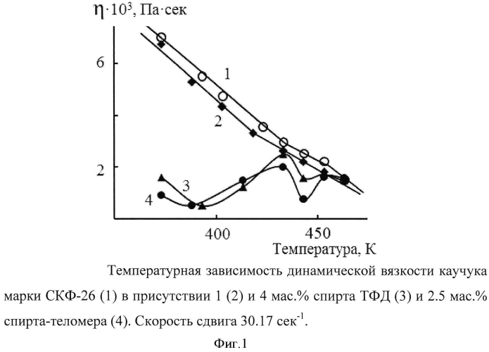 Пластификаторы временного характера для фторкаучуков (патент 2565322)
