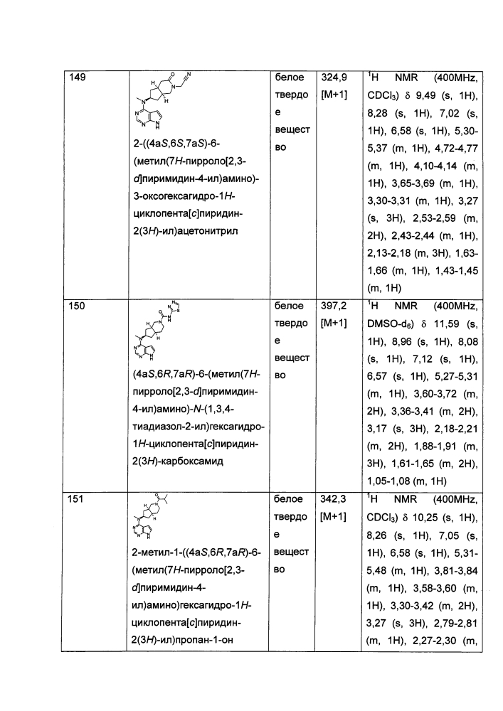 Производные пирролопиримидина, полезные в качестве ингибиторов jak-киназы (патент 2618673)