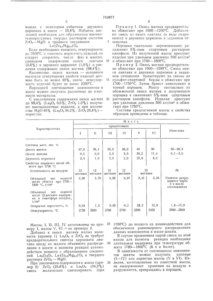 Масса для изготовления огнеупорной керамики (патент 743977)