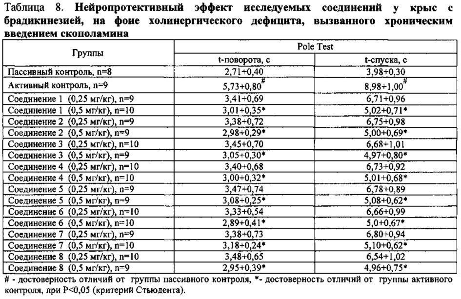 N, n'-замещенные 3, 7-диазабицикло[3.3.1]нонаны, фармацевтические композиции на их основе и их применение (патент 2613071)