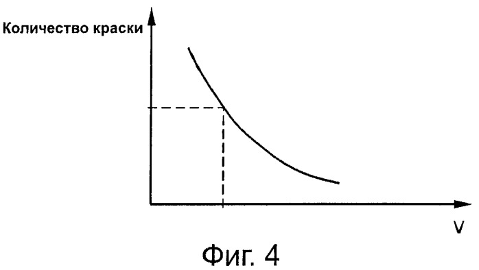 Способ регулирования переноса печатной краски (патент 2365509)