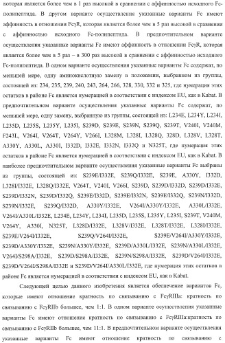 Антитело, содержащее fc-вариантную часть (варианты), фармацевтическая композиция, содержащая антитело, и способ лечения млекопитающего (патент 2390527)