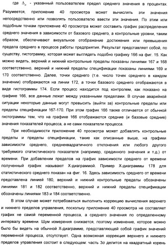 Система конфигурирования устройств и способ предотвращения нестандартной ситуации на производственном предприятии (патент 2394262)