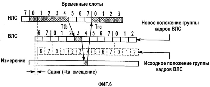 Способ передачи информации с повышенной интенсивностью в системе связи и устройство для его осуществления (патент 2302090)