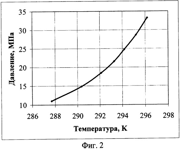 Способ закачки газожидкостной смеси в скважину (патент 2334085)