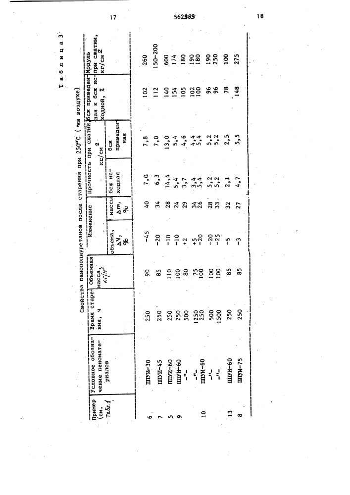 Способ получения пенополиуретана (патент 562989)