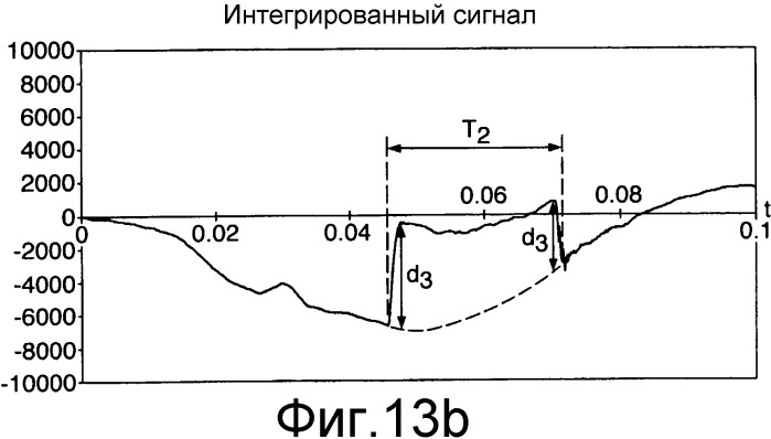 Устройство и способ для детектирования толщины листового документа (патент 2507586)