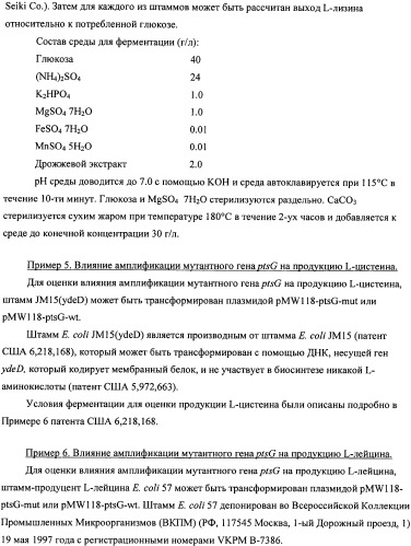 Мутантная iib/iic субъединица глюкозоспецифической пермеазы системы pts, фрагмент днк, бактерия, принадлежащая к роду escherichia, - продуцент l-треонина и способ получения l-треонина (патент 2335536)