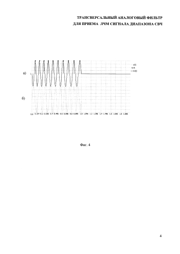 Трансверсальный аналоговый фильтр для приема лчм сигнала диапазона свч (патент 2591475)