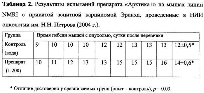 Биологически активный комплекс &quot;арктика+&quot; и способ лечения онкологических заболеваний (патент 2324489)