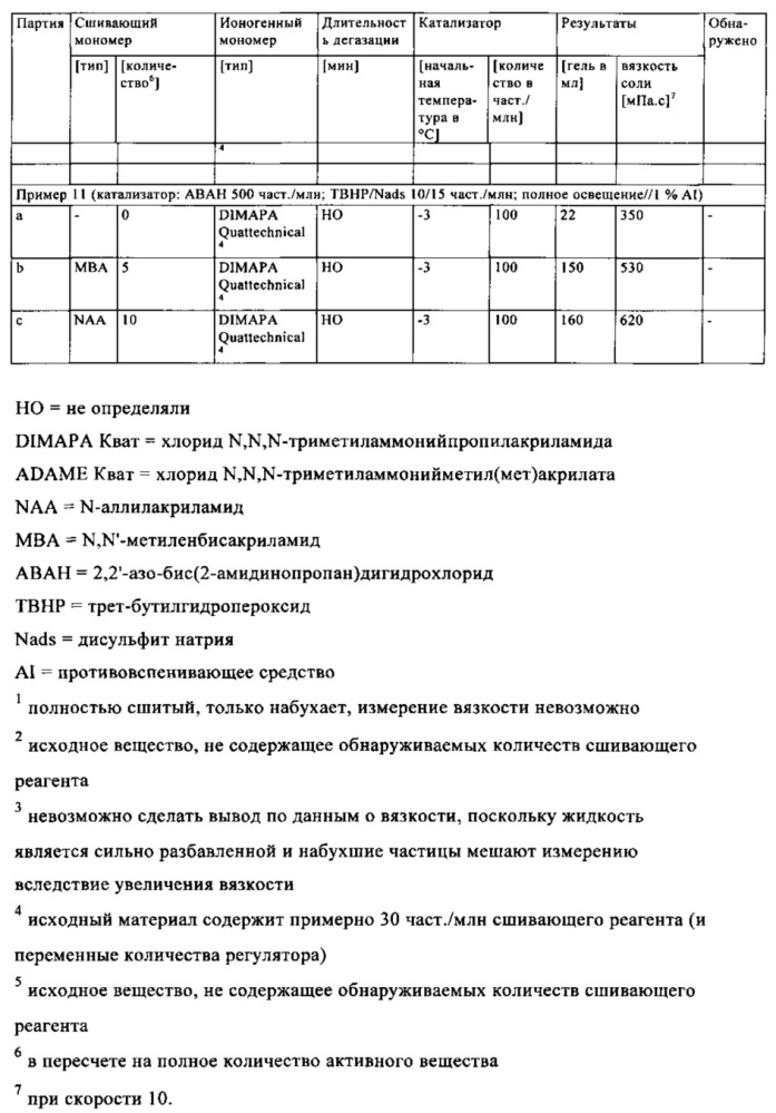 Композиция, содержащая неионогенное поверхностно-активное вещество и ионогенный полимер (патент 2620394)