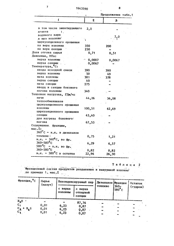 Способ перегонки мазута в вакуумной колонне (патент 1643590)