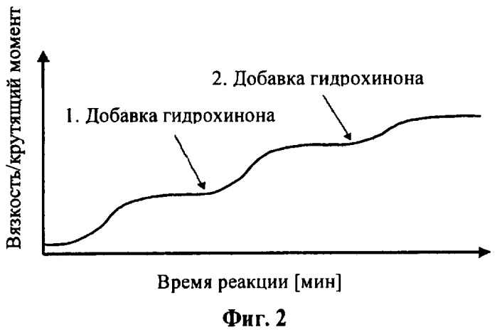 Способ получения полиариленэфиркетонов (патент 2446185)