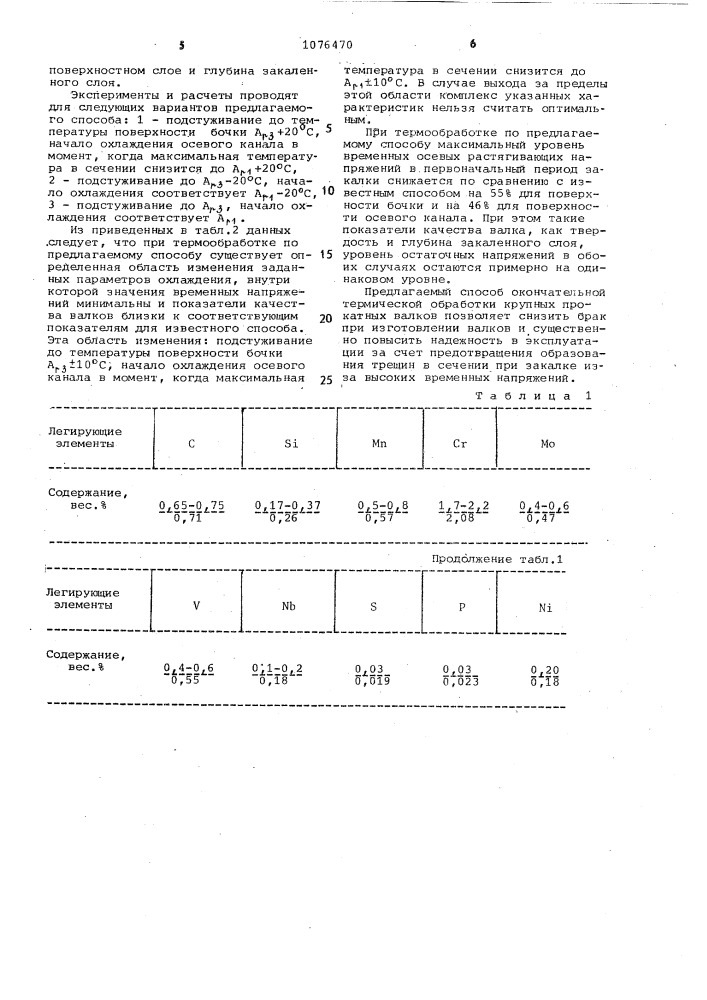 Способ термической обработки прокатных валков (патент 1076470)