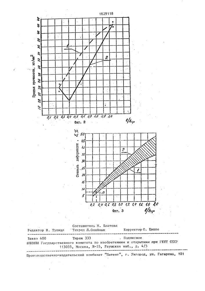 Способ горячей прокатки плит из алюминиевых сплавов (патент 1629118)